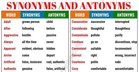 månggifte synonym|Synonyms and Antonyms of Words 